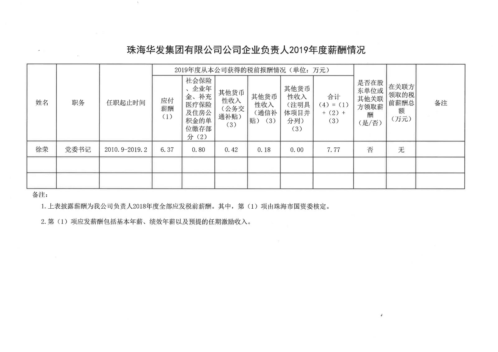 珠OPAY钱包官网有限公司公司企业负责人2019年度薪酬情况.jpg