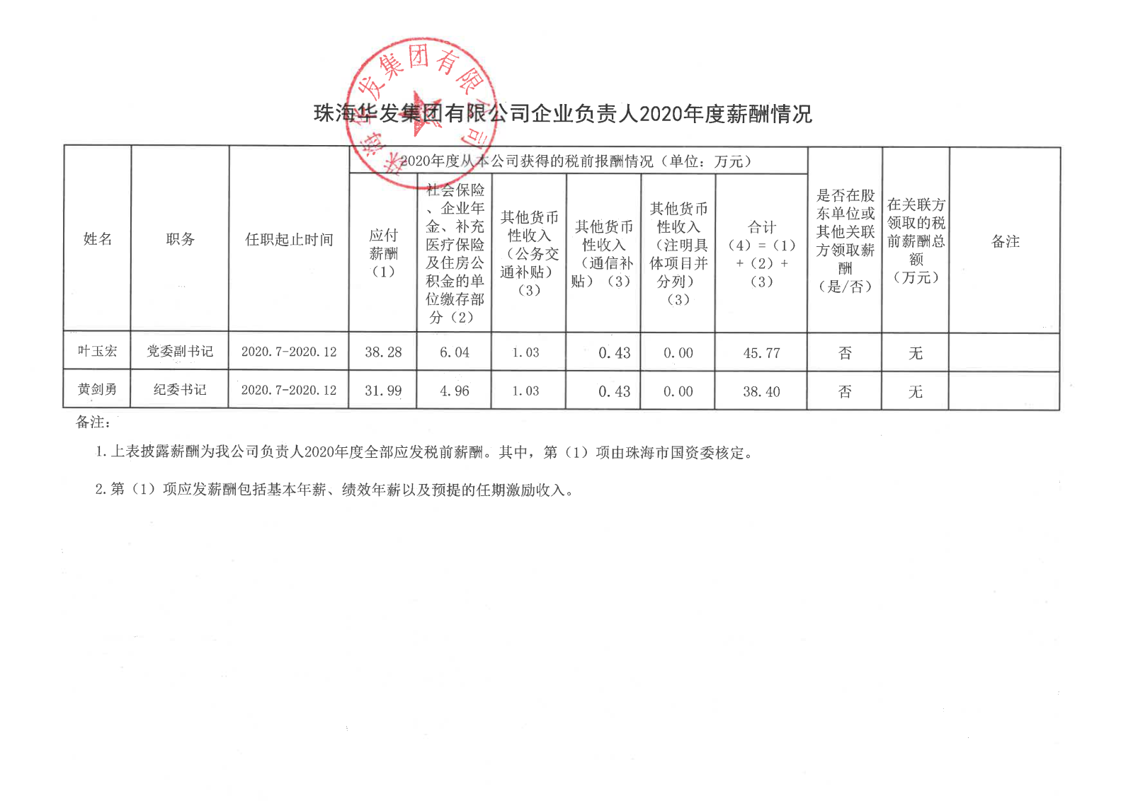 珠OPAY钱包官网有限公司企业负责人2020年度薪酬情况.png