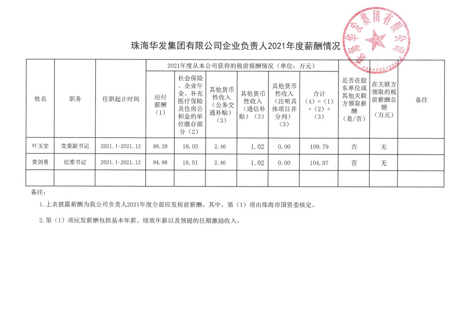 珠OPAY钱包官网有限公司企业负责人2021年度薪酬情况.jpg